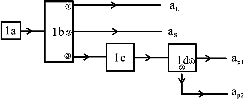 Quantum interferometer device based on optical parameter amplifier