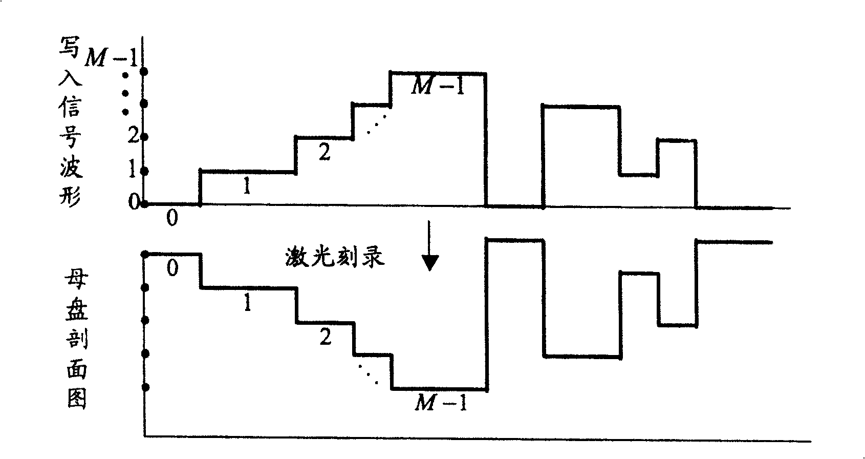 Manufacturing method of multistage read-only master