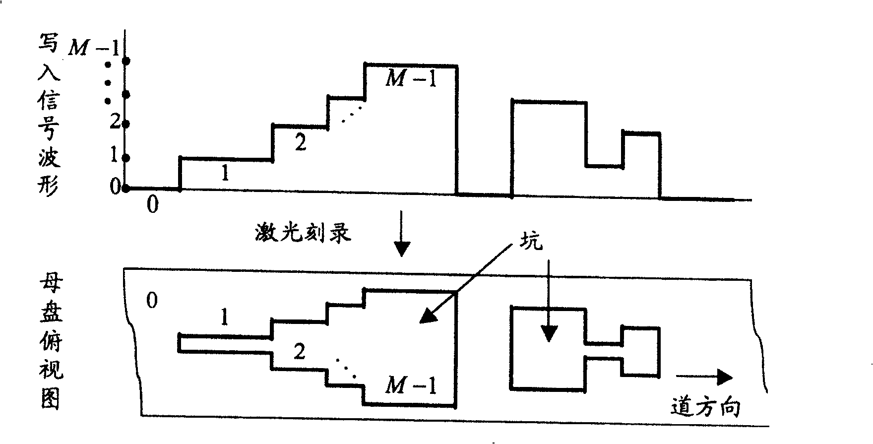 Manufacturing method of multistage read-only master