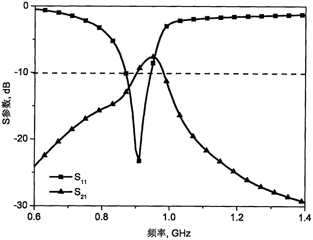 A UHF near-field rfid reader antenna with reconfigurable recognition area