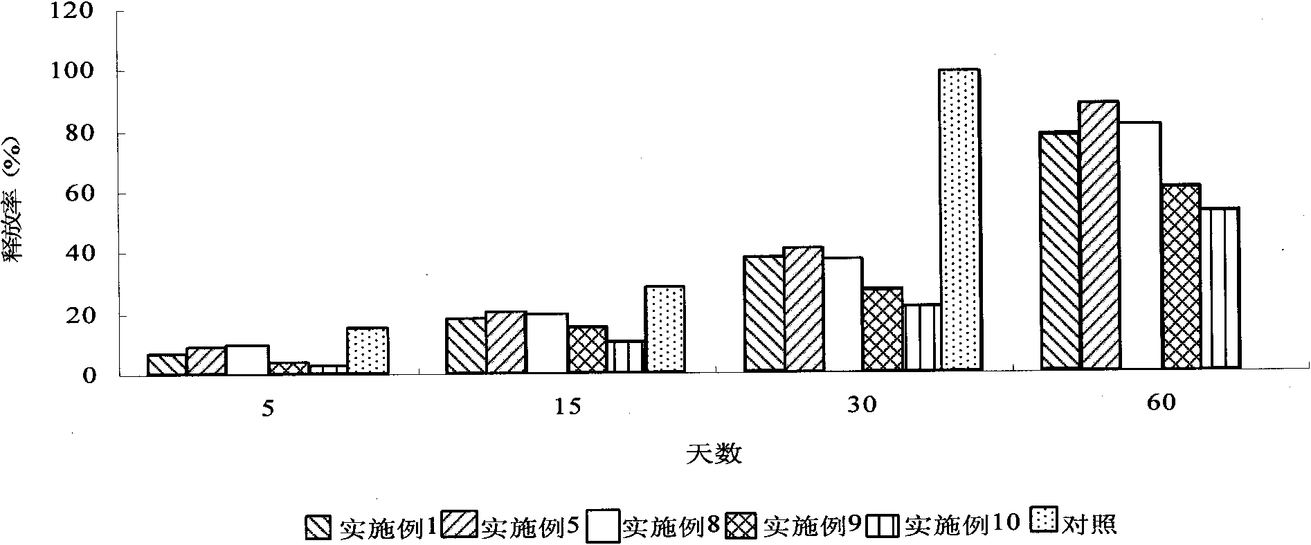 Ammonium magnesium phosphate sustained-release fertilizer containing rare-earth complex salts and preparation method thereof