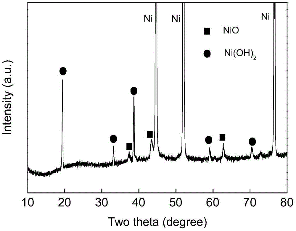 In-situ-growth-based method for preparing nickel hydroxide-nickel oxide film electrode