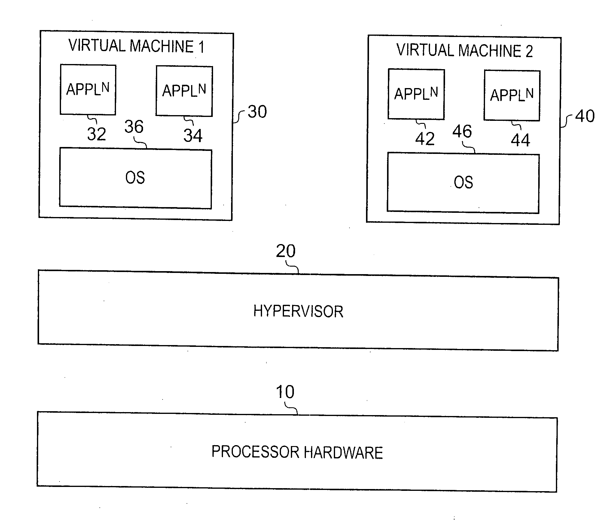 Data processing apparatus and method for controlling access to secure memory by virtual machines executing on processing circuirty