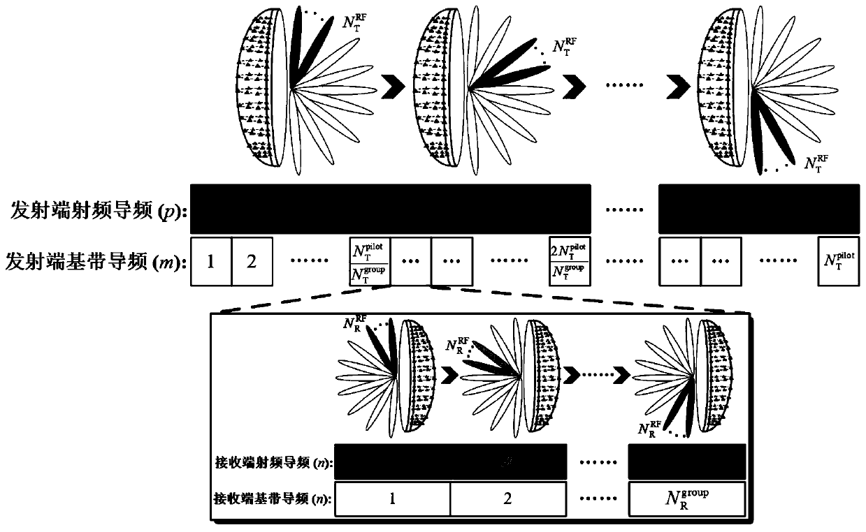 A Lens Antenna Array Channel Estimation Method Using Redundant Dictionary to Enhance Sparsity