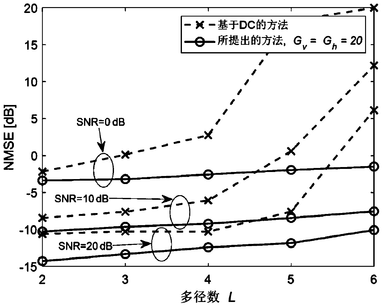 A Lens Antenna Array Channel Estimation Method Using Redundant Dictionary to Enhance Sparsity