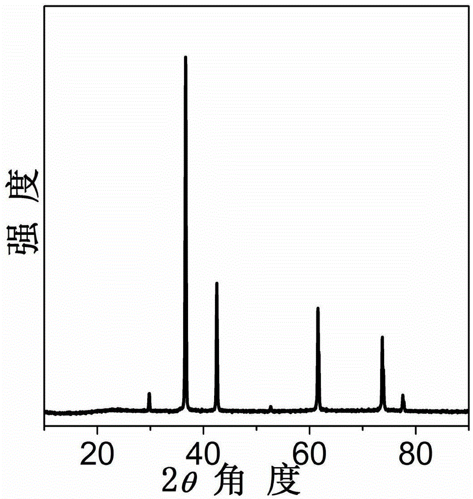 Preparation method of octahedral cuprous oxide catalyst for synthesizing methyl chlorosilane monomers