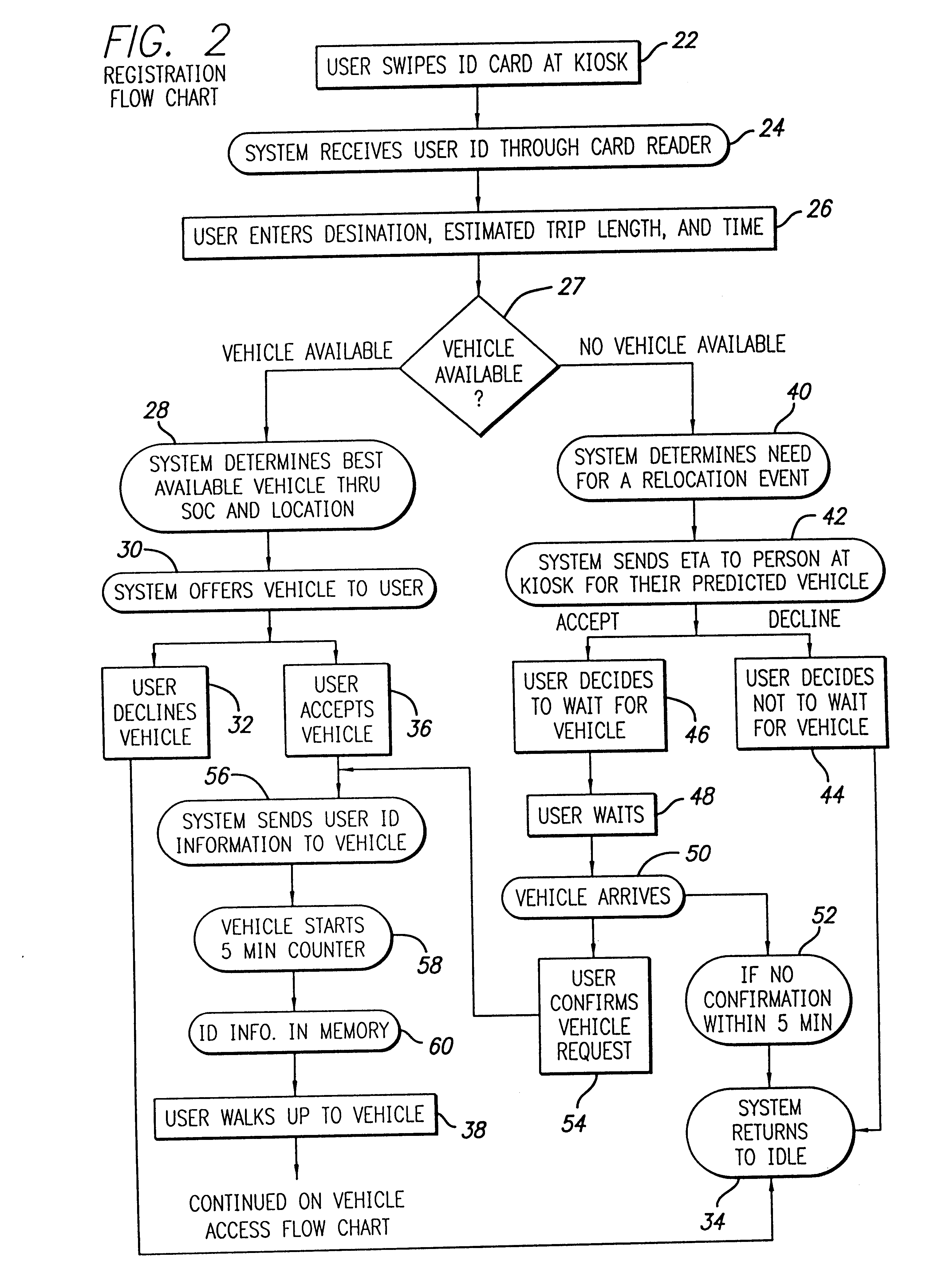 Vehicle sharing system and method for controlling or securing vehicle access and/or enablement