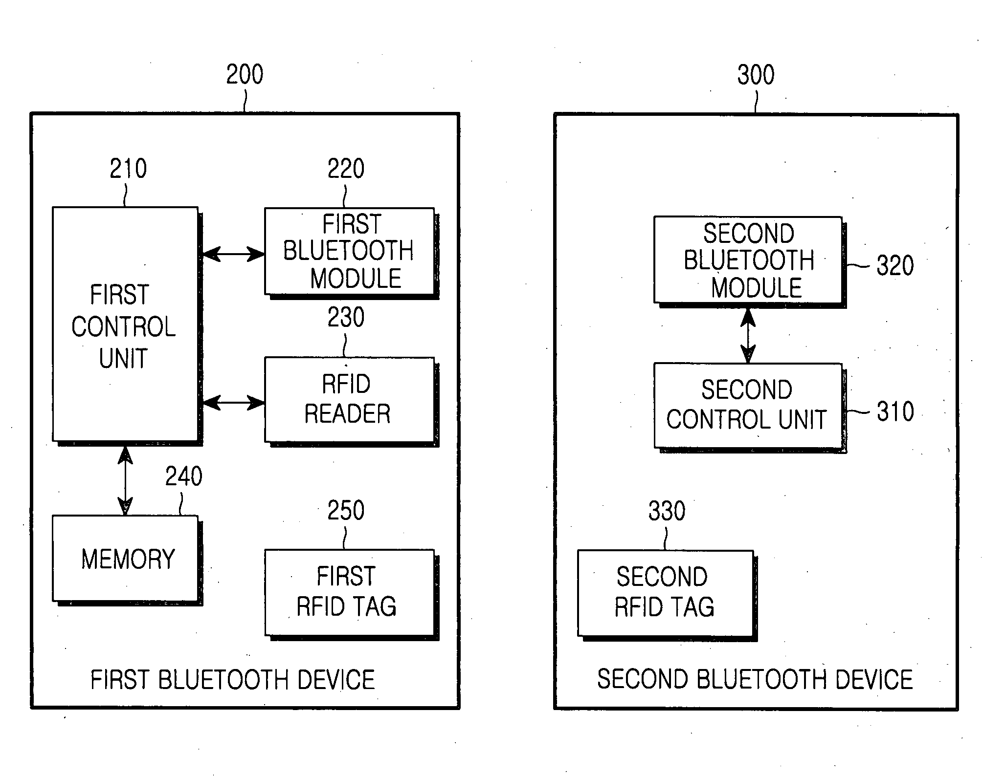 Bluetooth(R) system and Bluetooth(R) bonding process