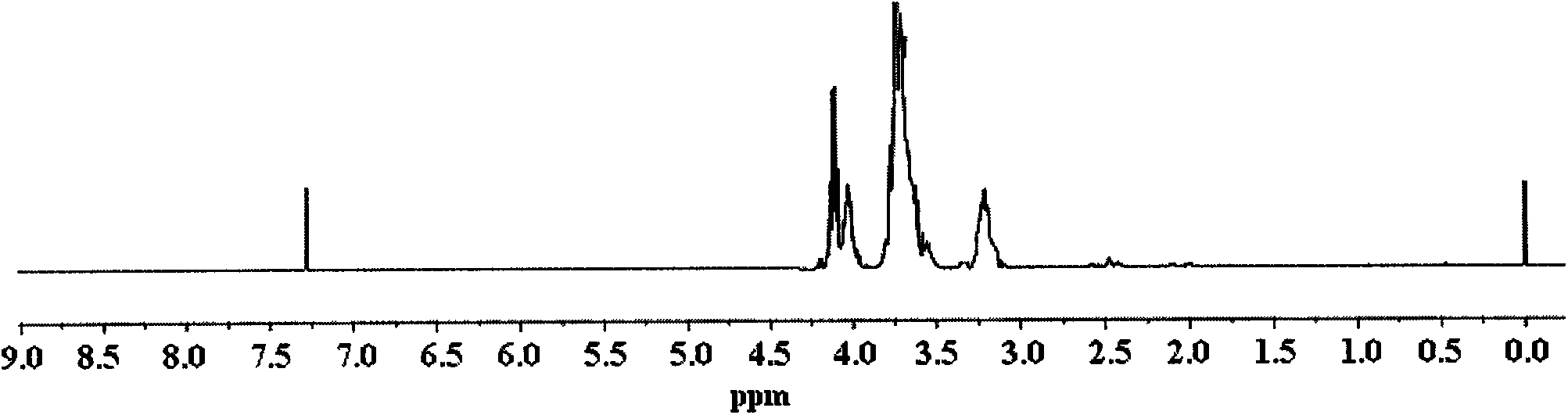 Tri[2-tri(1,3-dichloroisopropoxy)silicon acyl oxyethyl]isocyanurate compound and preparation method thereof