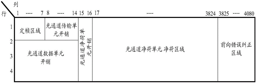 Method and device for transmitting and receiving client signal in optical transport network