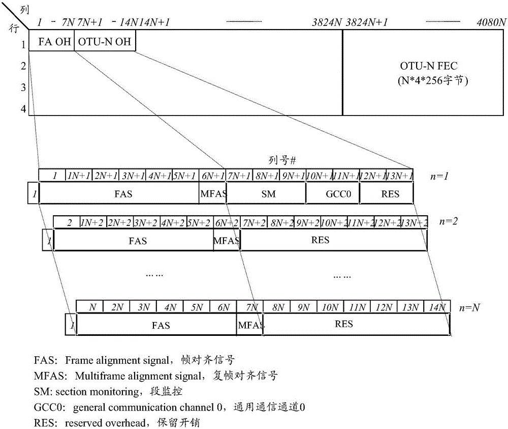 Method and device for transmitting and receiving client signal in optical transport network