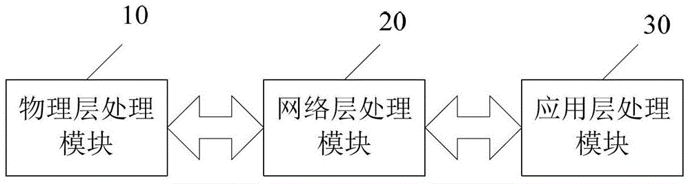 A two-way communication system of afhds2 applied to remote control models