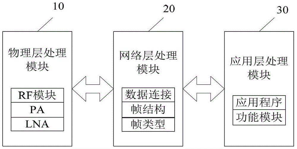 A two-way communication system of afhds2 applied to remote control models