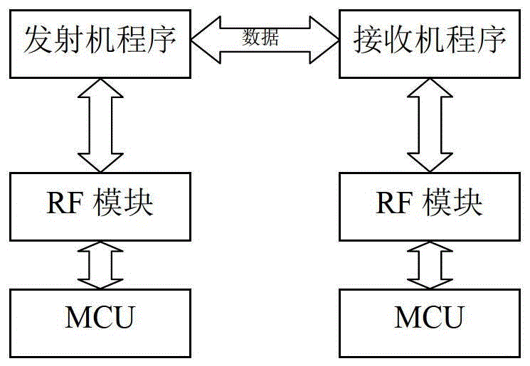 A two-way communication system of afhds2 applied to remote control models