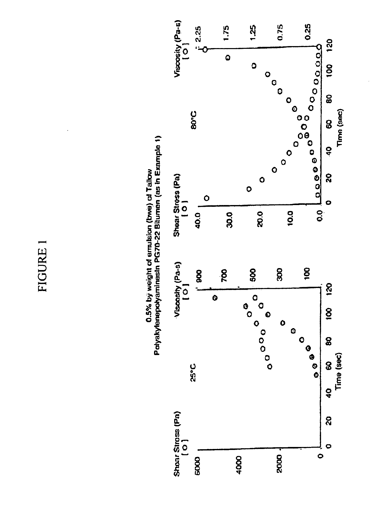 Method for producing bitumen compositions