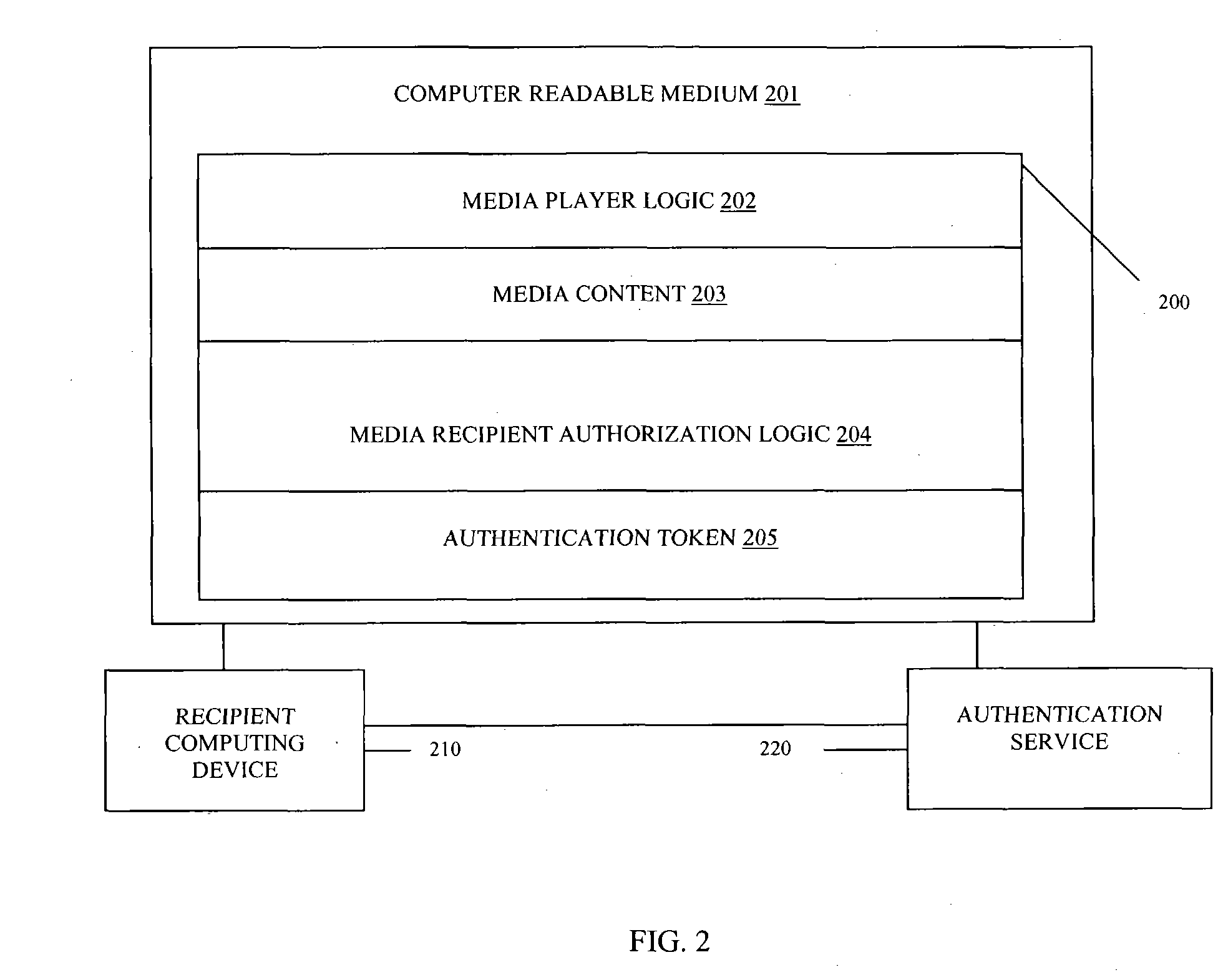 Methods, data structures, and systems for authenticating media stream recipients