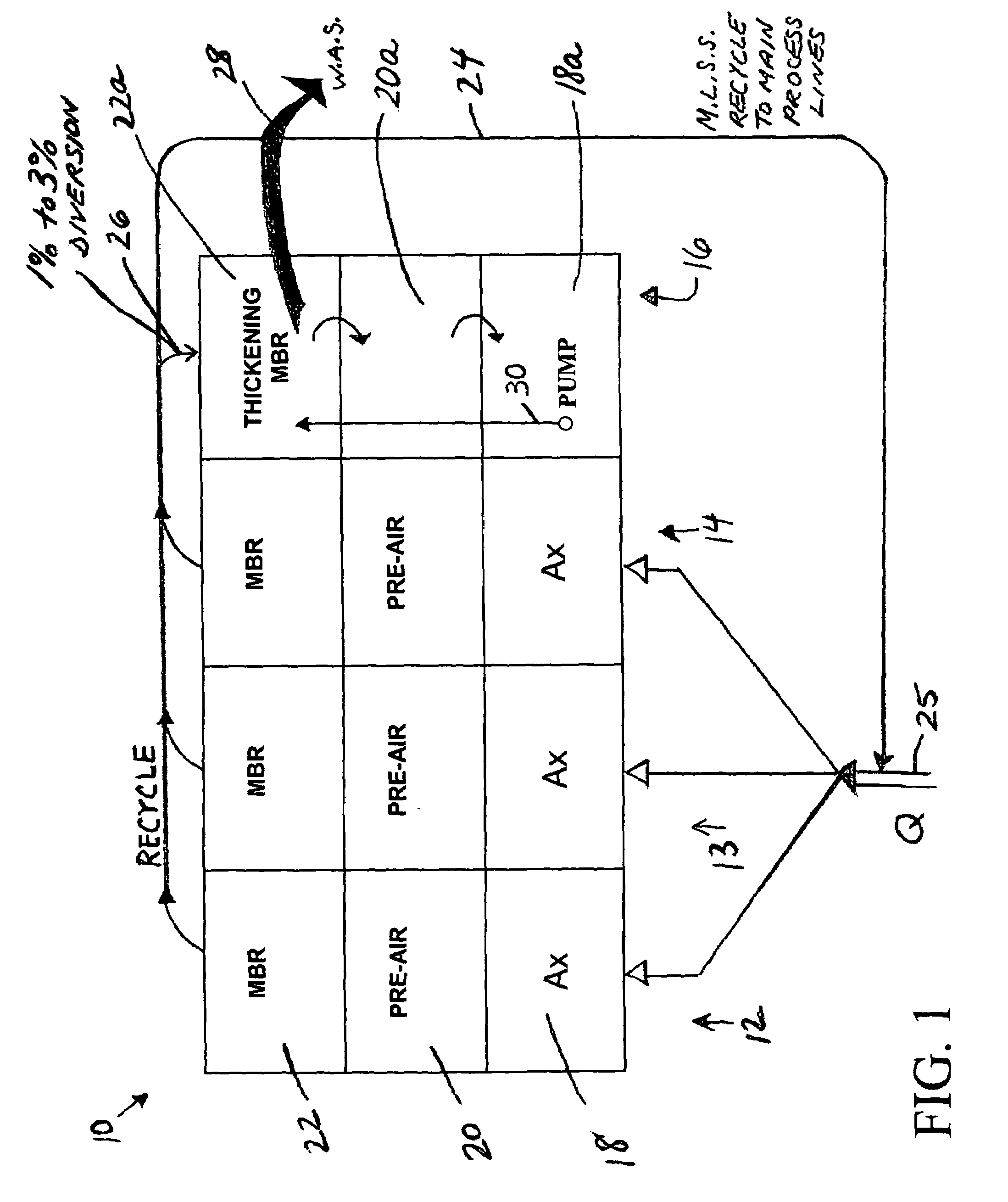 Wastewater treatment system with membrane separators and provision for storm flow conditions