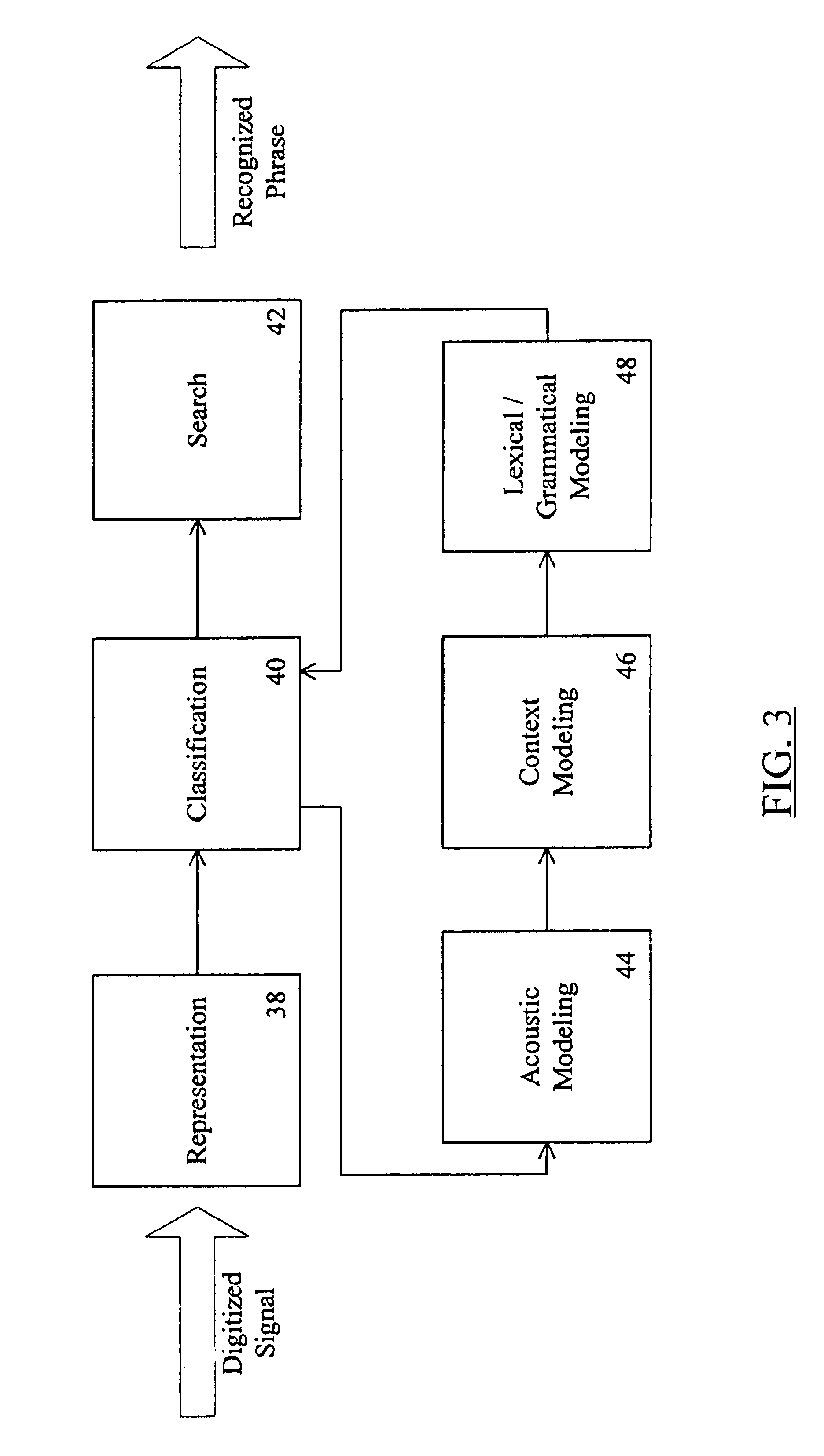 Method and apparatus for executing voice commands having dictation as a parameter