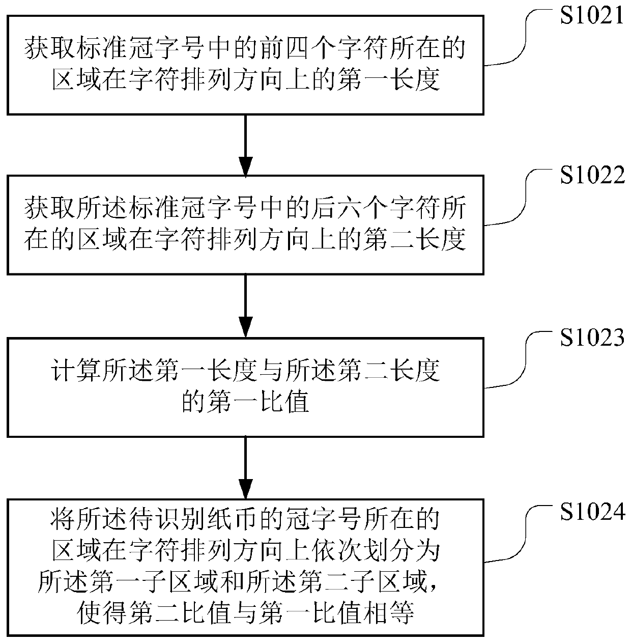 A banknote identification method and device