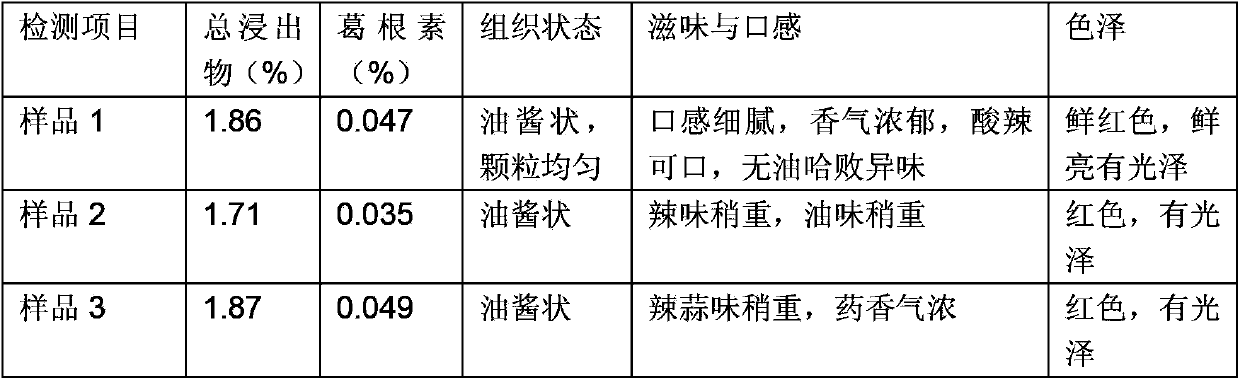 Spicy garlic tomato chili sauce and preparation method thereof