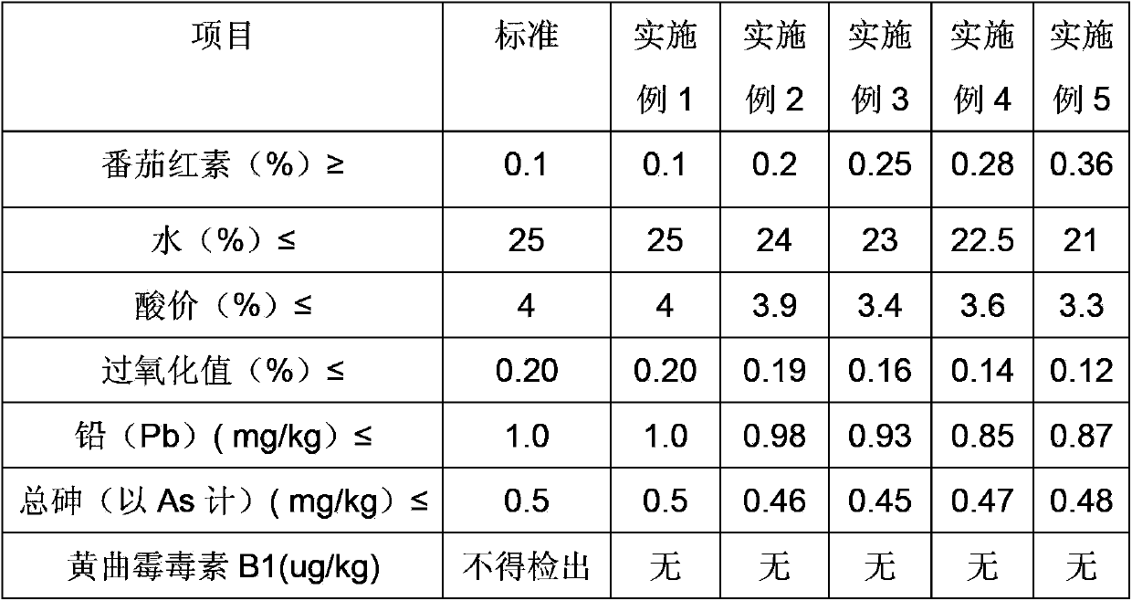 Spicy garlic tomato chili sauce and preparation method thereof