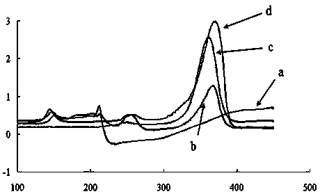 Encapsulated emamectin benzoate microspheres and preparation method thereof