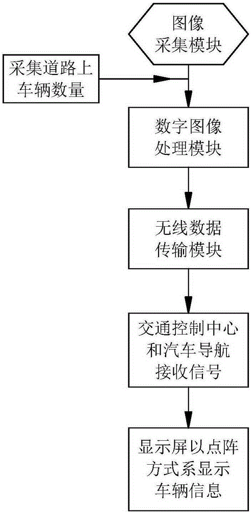 Application device for traffic camera traffic information acquisition based on image identification