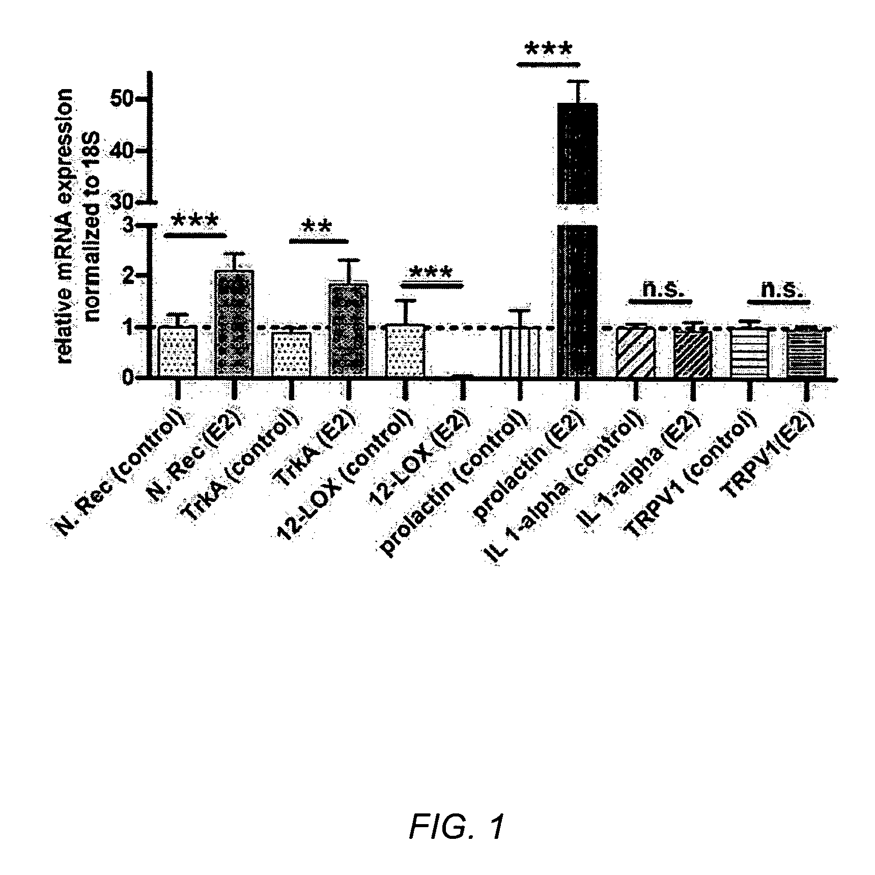Method for treating pain with prolactin antagonists