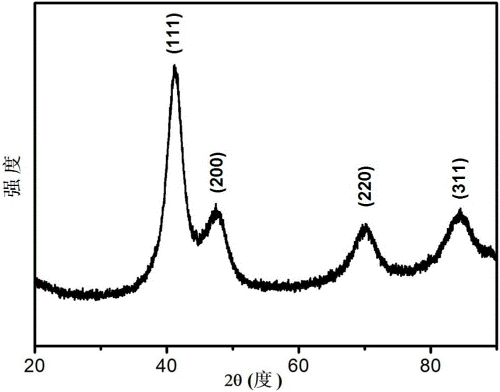 Method for preparing platinum-copper alloy nanowire by heliothis armigera nuclear polyhedrin