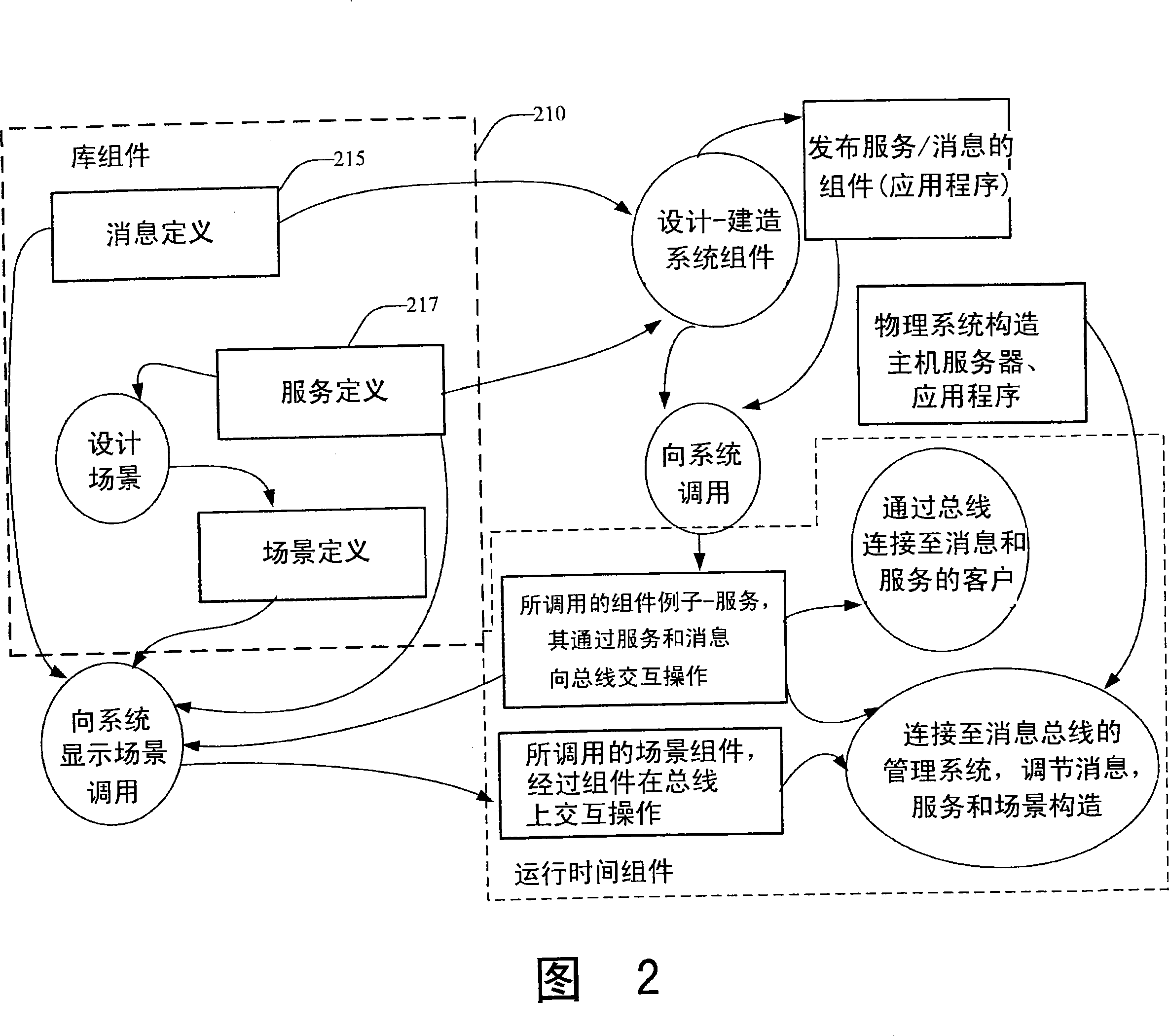 Distributed message engines and systems