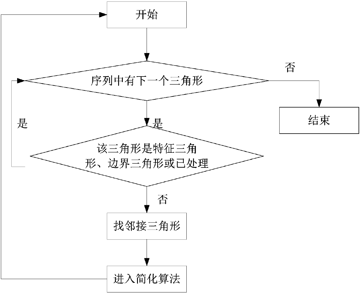 Aerial image three-dimensional modeling method and related product