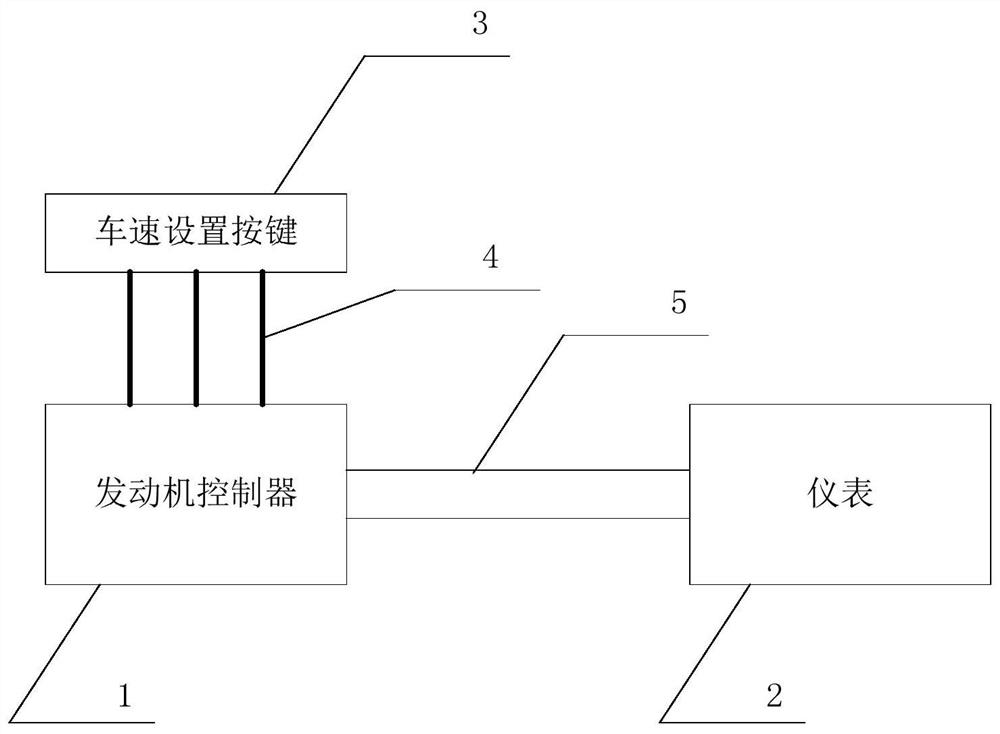 Method and system for displaying vehicle speed