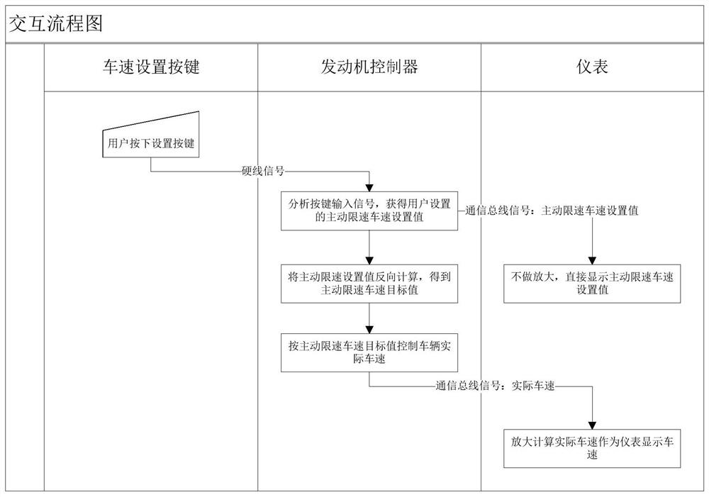 Method and system for displaying vehicle speed