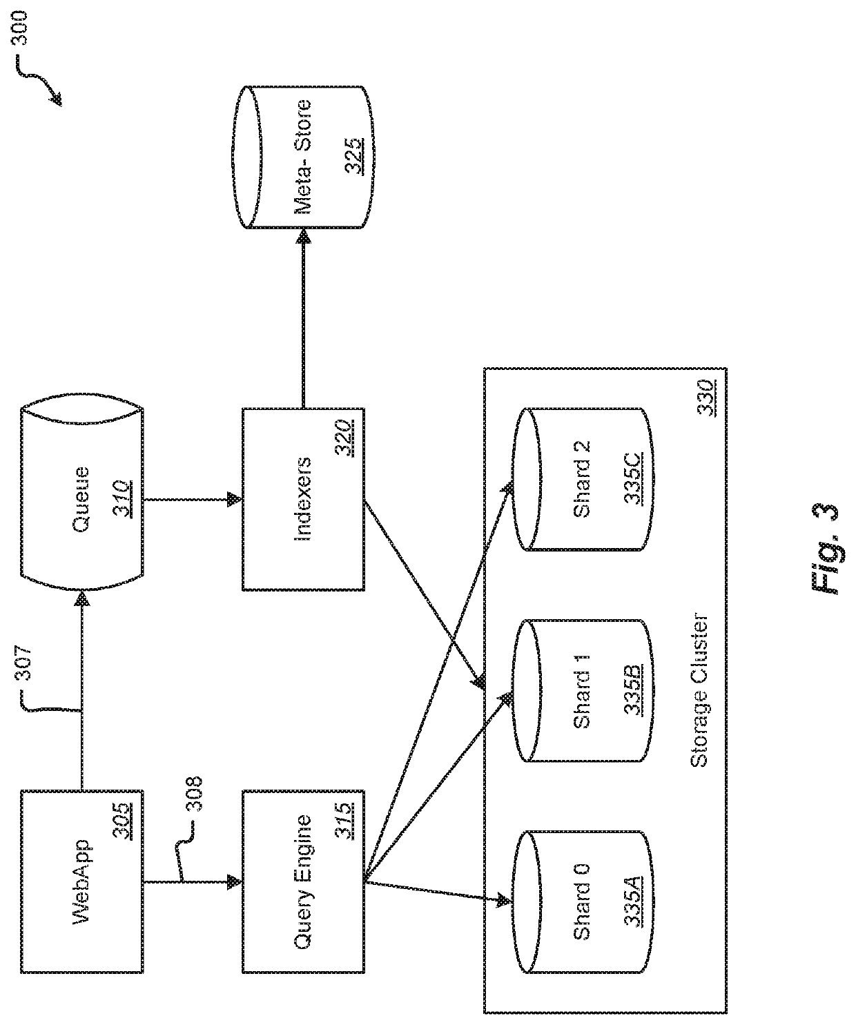 Systems and methods for sharding based on distributed inverted indexes