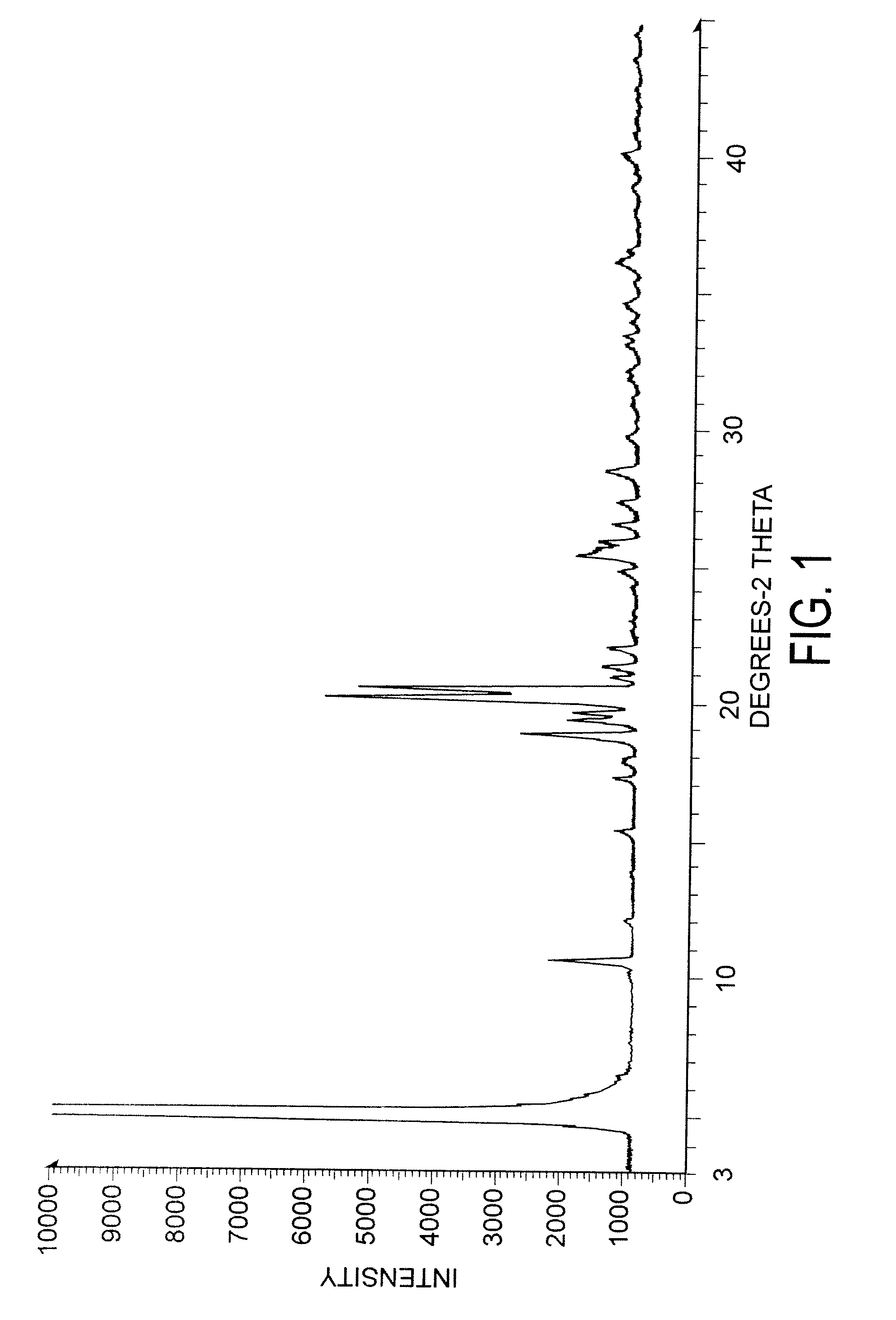 Preparation of capecitabine