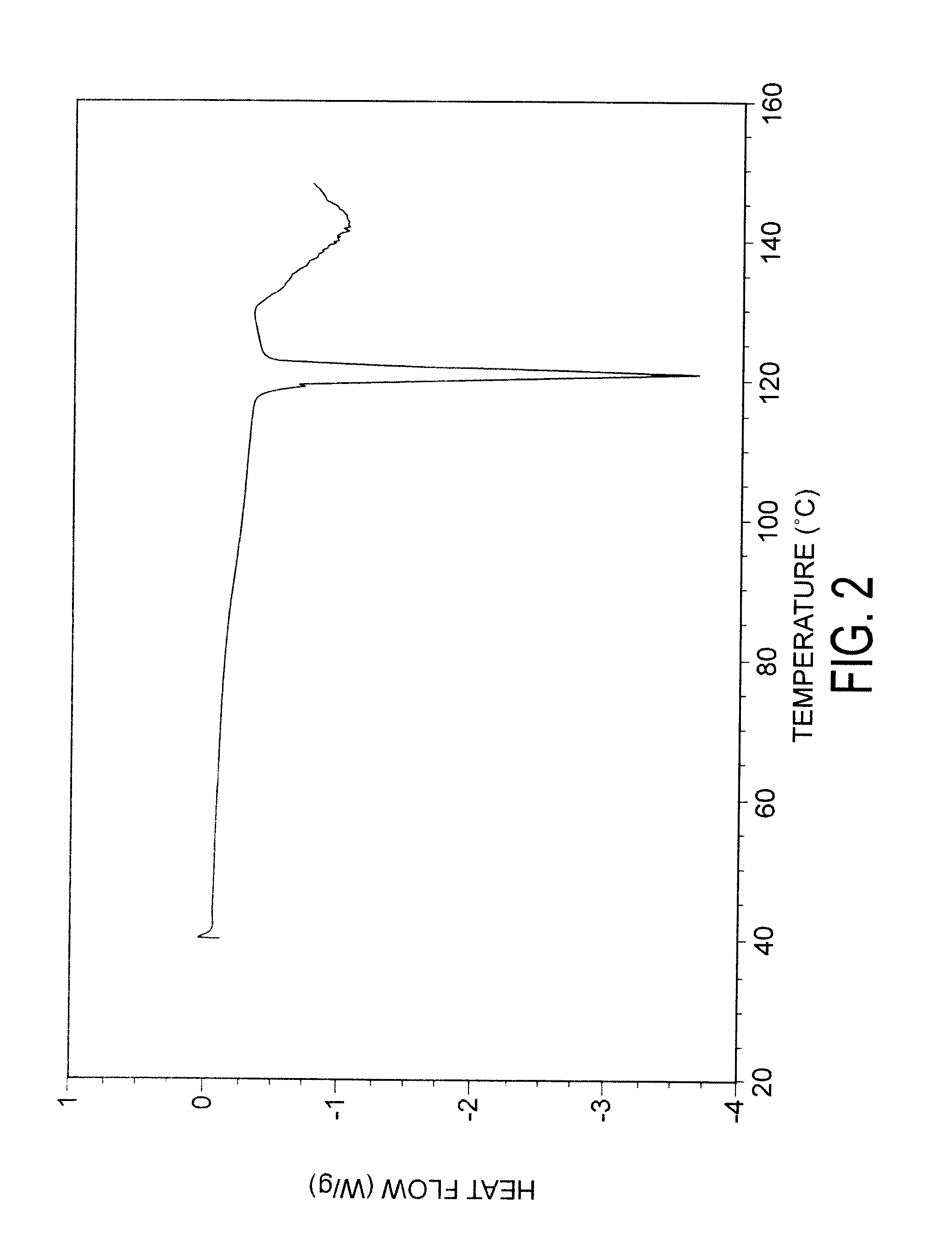 Preparation of capecitabine