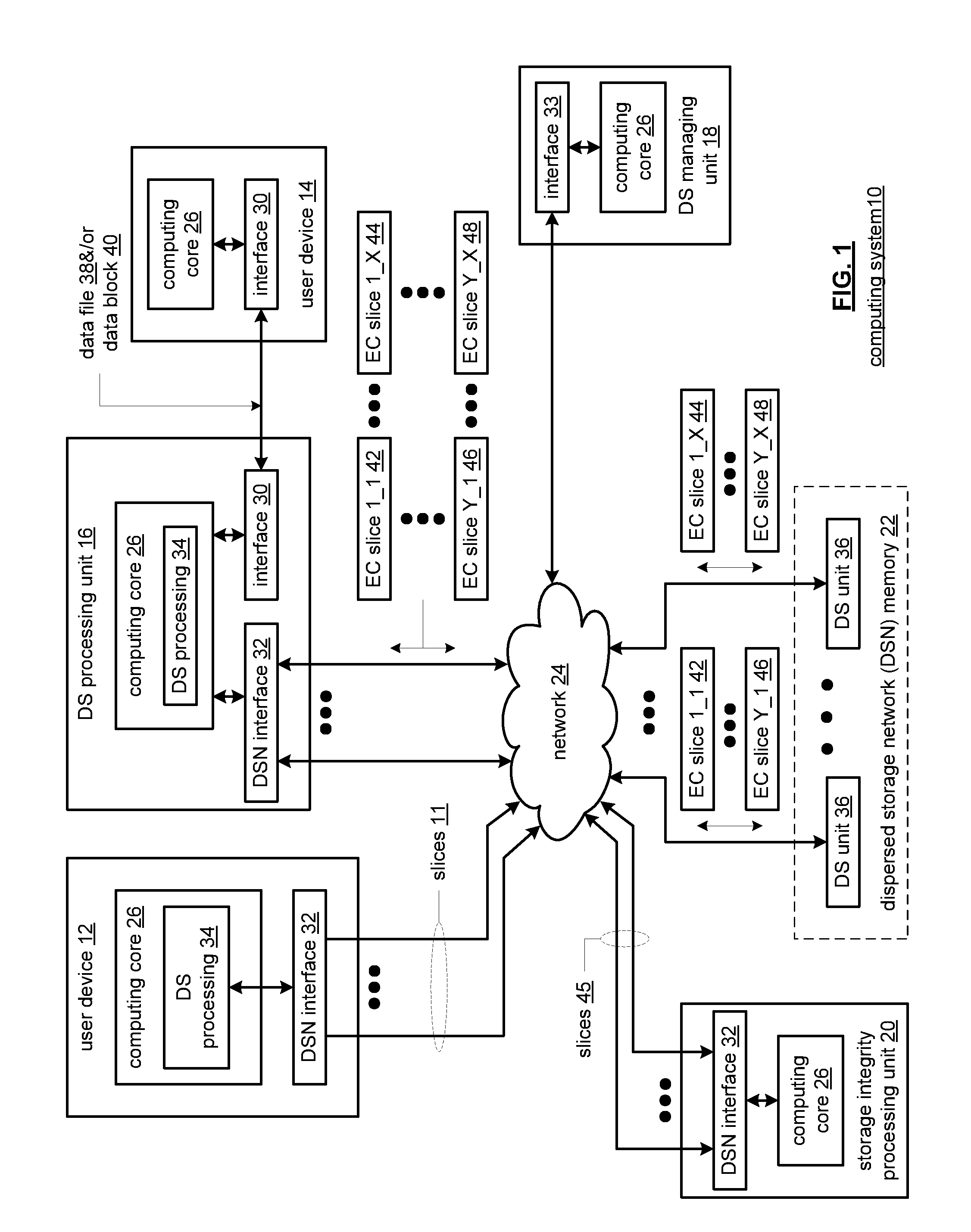 Router-based dispersed storage network method and apparatus