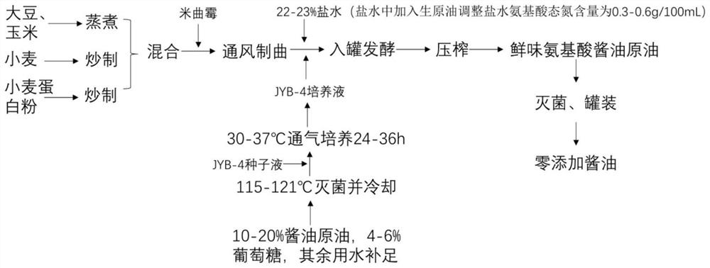 A kind of Bacillus Velez and the application of fortified zero-added soy sauce umami amino acid