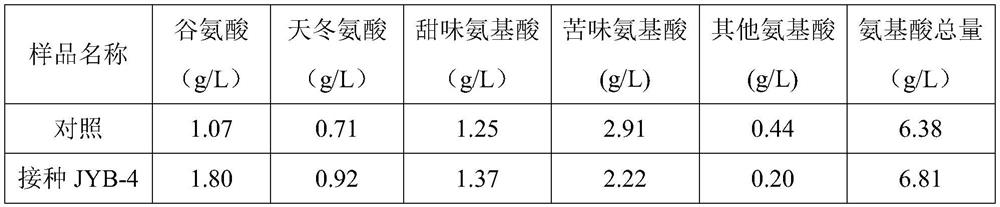 A kind of Bacillus Velez and the application of fortified zero-added soy sauce umami amino acid