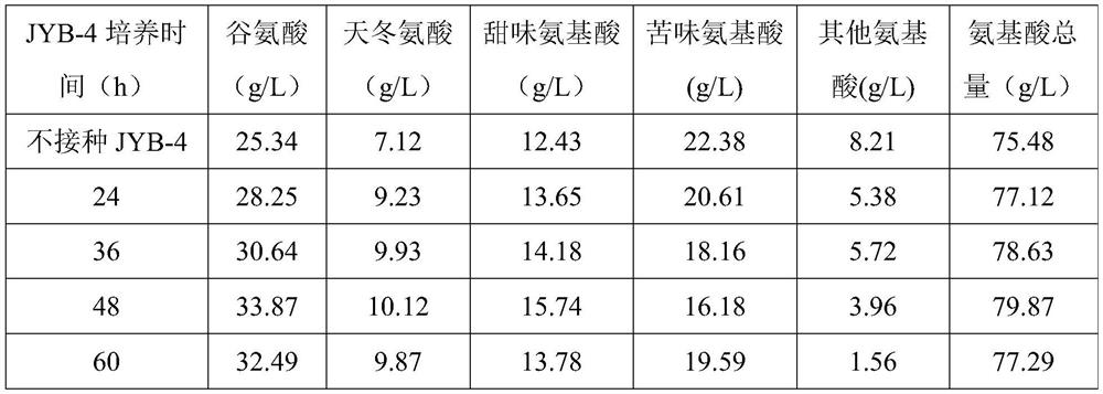 A kind of Bacillus Velez and the application of fortified zero-added soy sauce umami amino acid