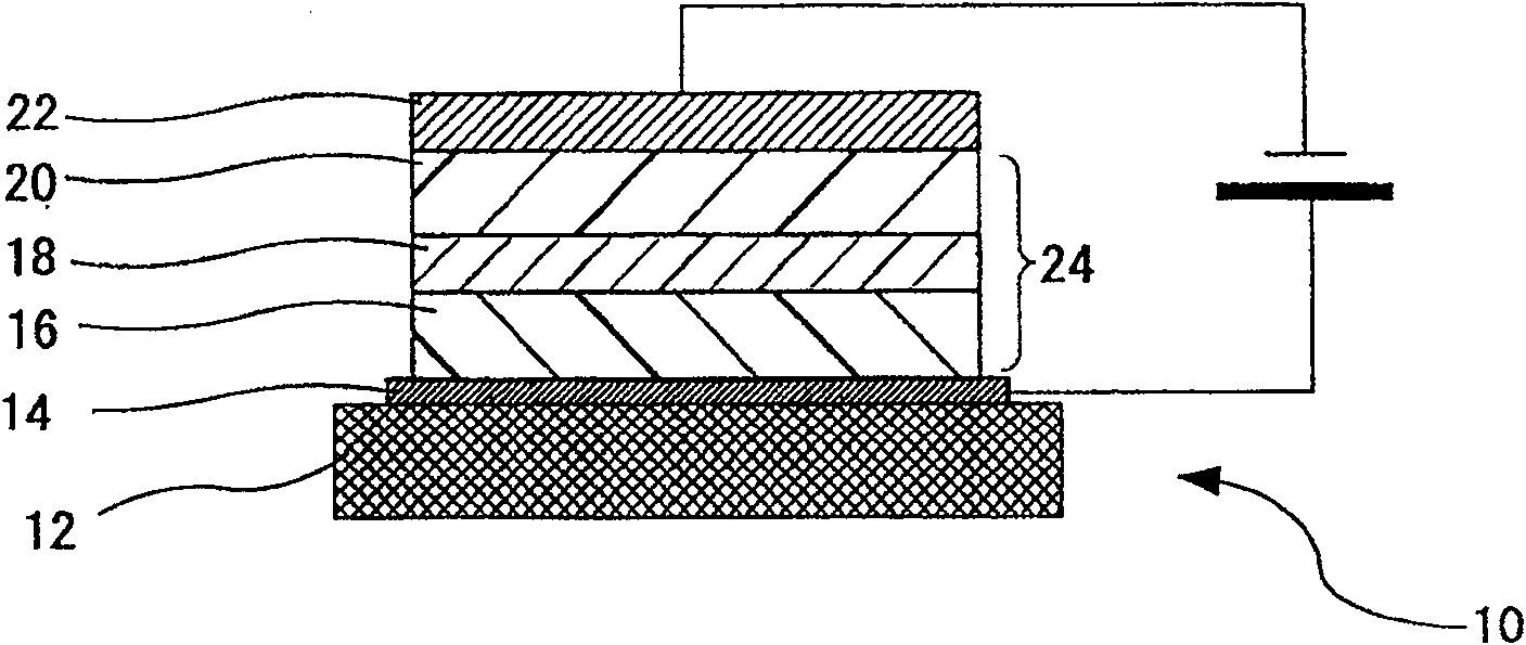 Organometallic complex, light-emitting solid, organic electroluminescent element and organic electroluminescent display