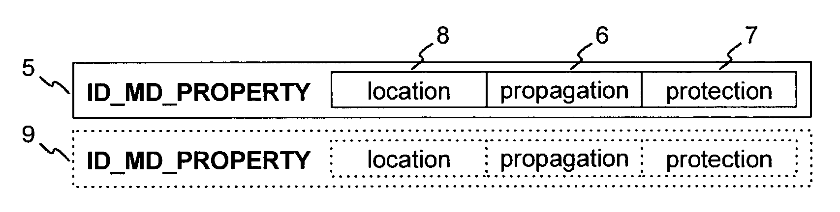Method for controlling the propagation of metadata items