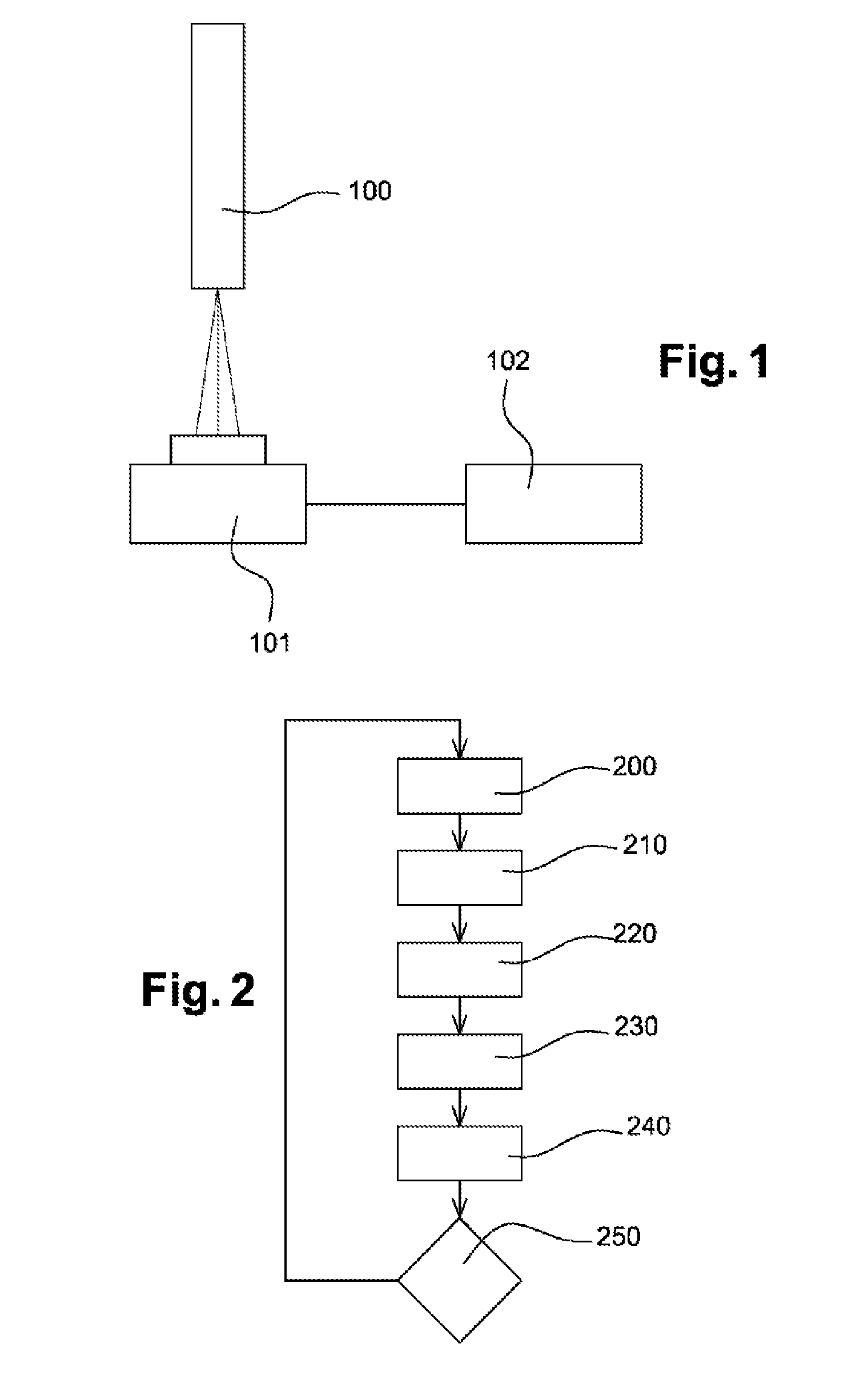 Method of characterizing the sensitivity of an electronic component subjected to irradiation conditions