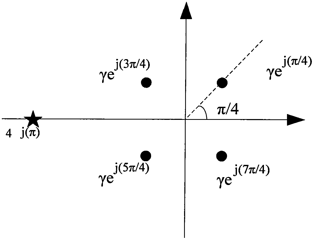 Carrier phase correcting method for QAM modulation