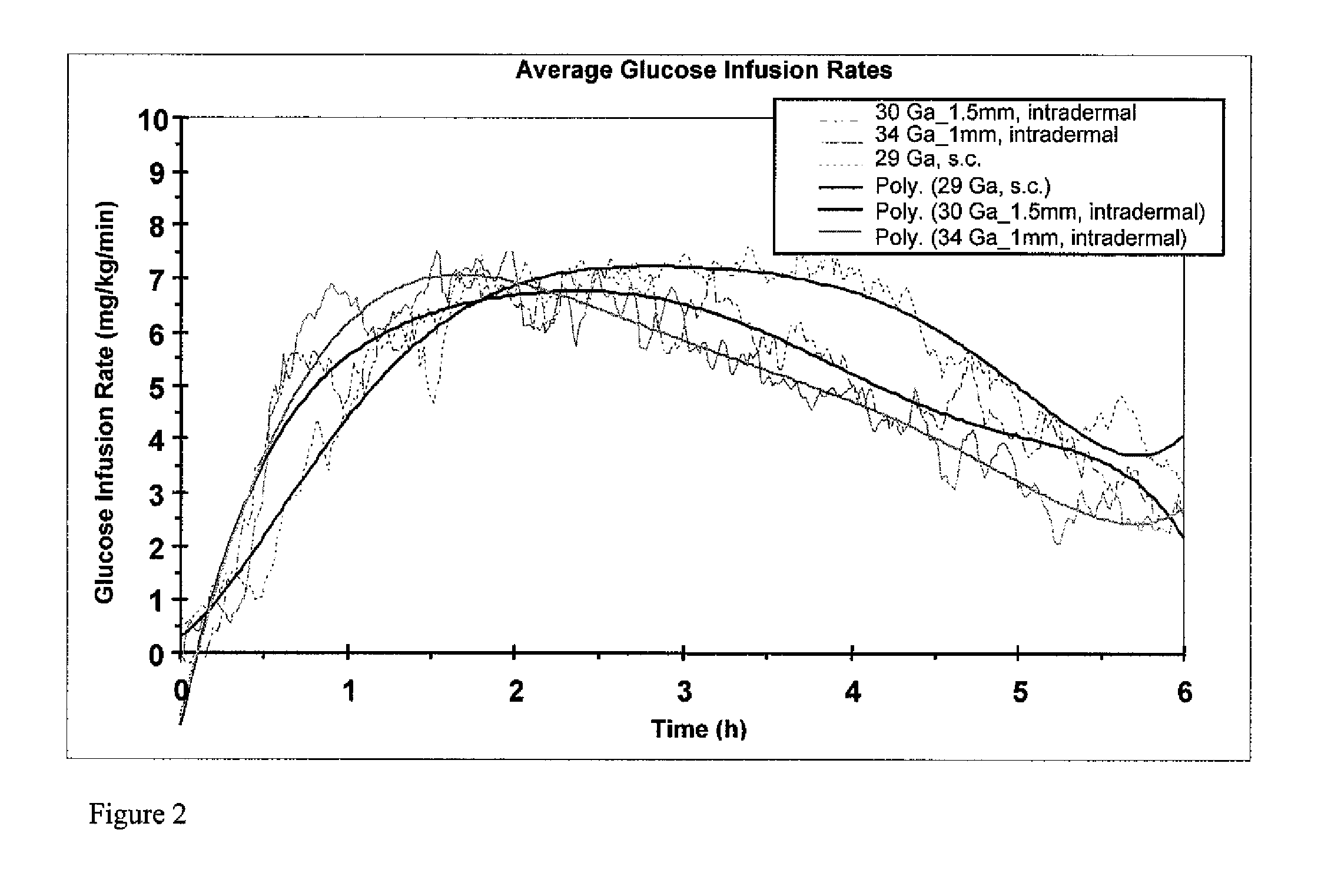 Method and device for controlling drug pharmacokinetics