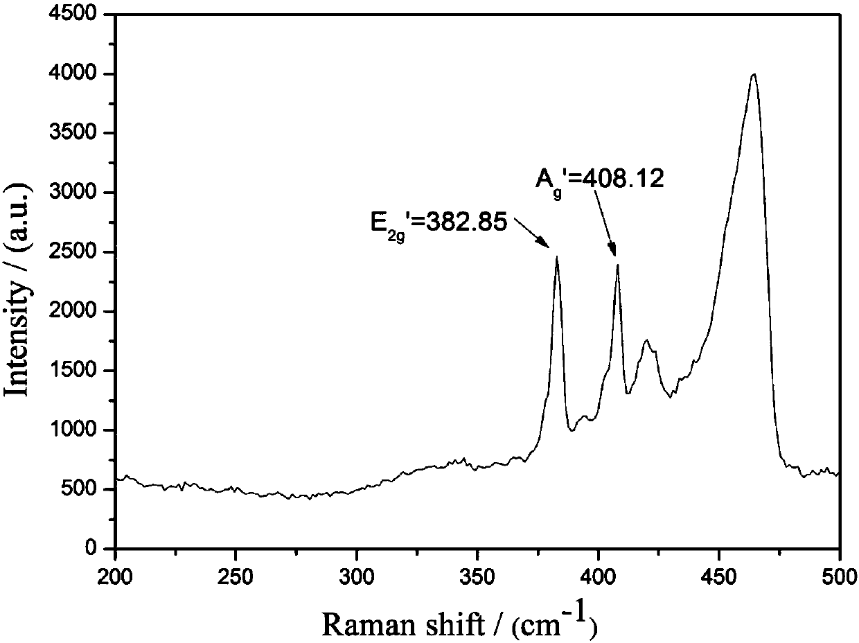 a layered mos  <sub>2</sub> ‑tio  <sub>2</sub> Preparation methods of nanocomposites