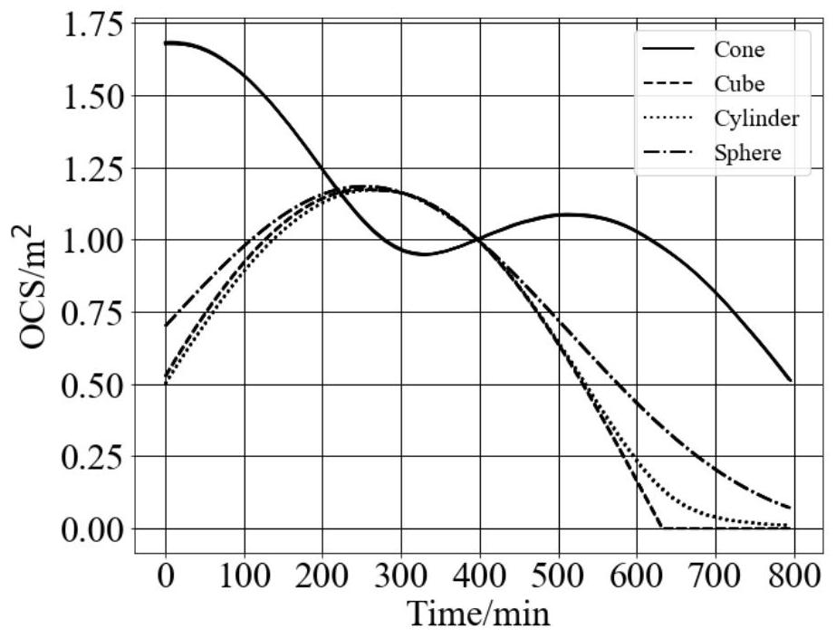 A Method of Space Object Shape Recognition