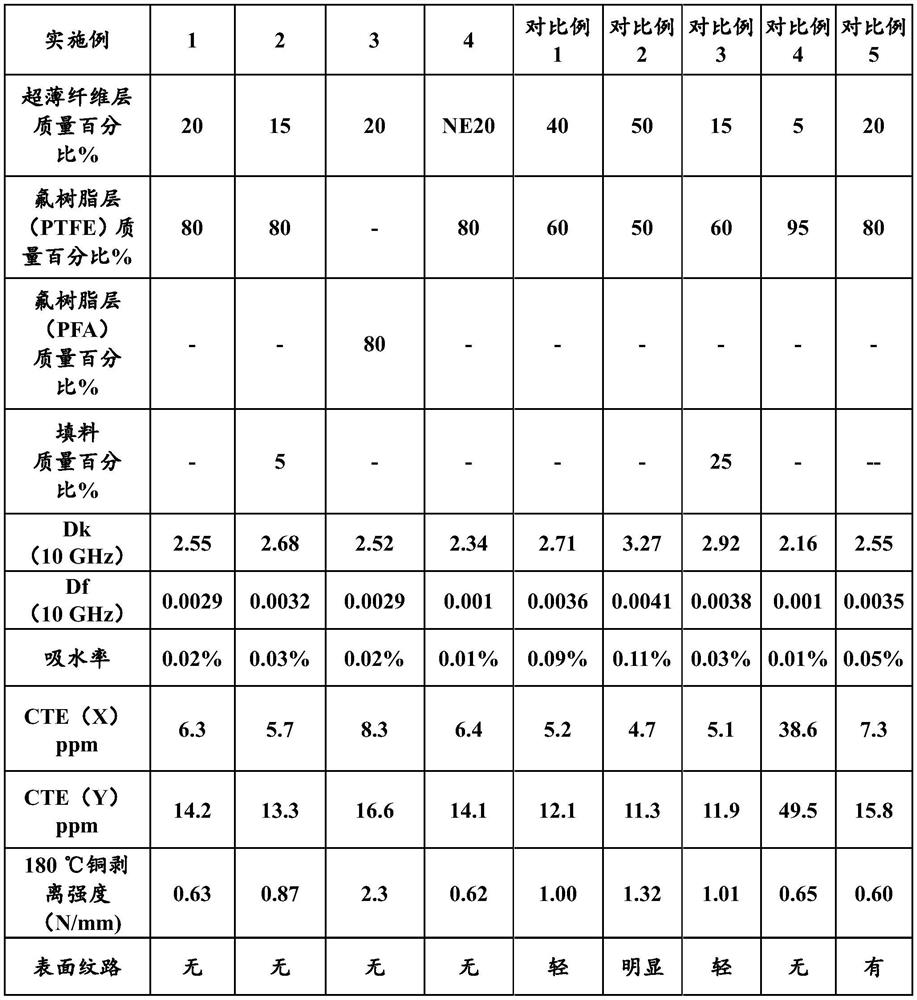 Preparation method of flexible insulating plate, obtained flexible insulating plate, flexible laminated plate and preparation method and application thereof