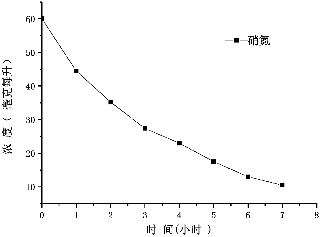 Electrochemical-biological membrane synergistic reactor and application thereof in nitrogen-containing organic wastewater