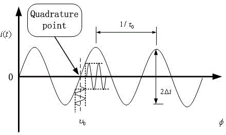 System and method for testing laser frequency noise power spectrum density based on Mach-Zehnder interferometer